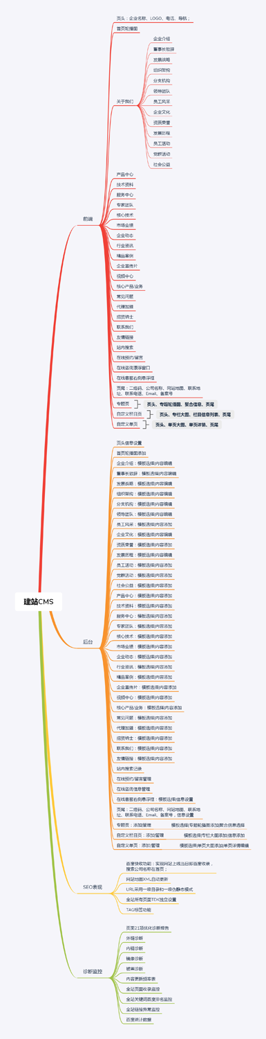 建站CMS-1.png