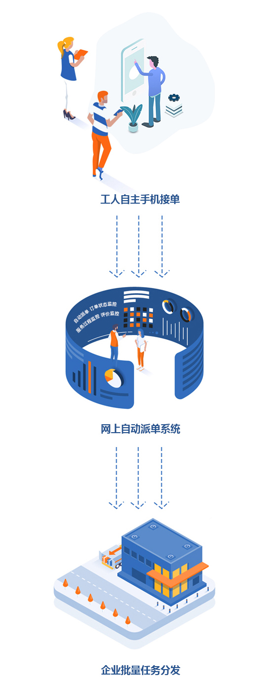 網上派單系統